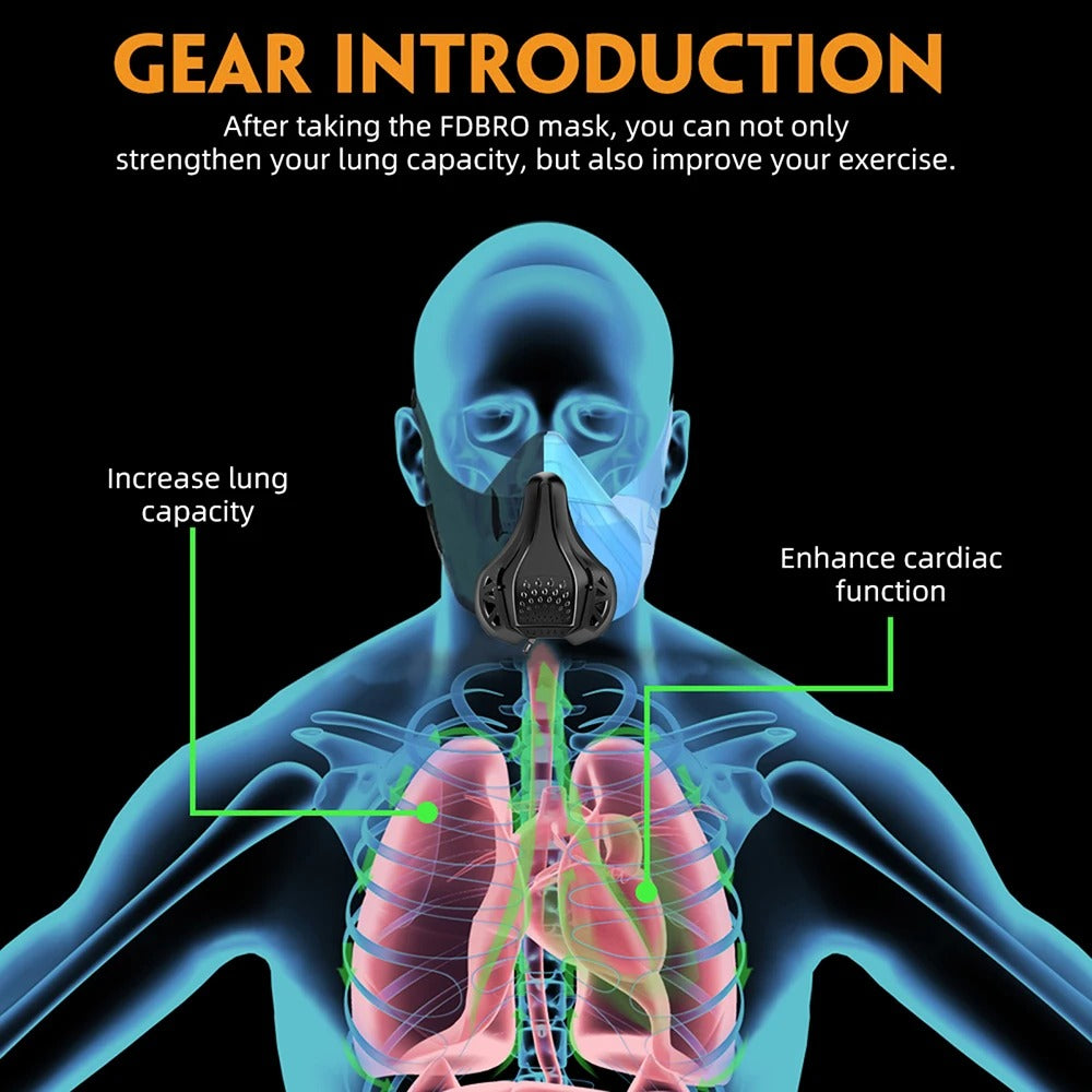 Lung training mask adjustable resistance