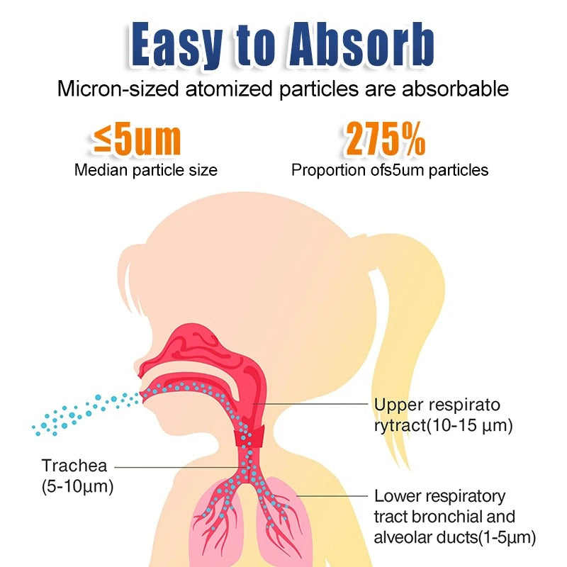 Portable ultrasonic nebulizer asthma and allergy device