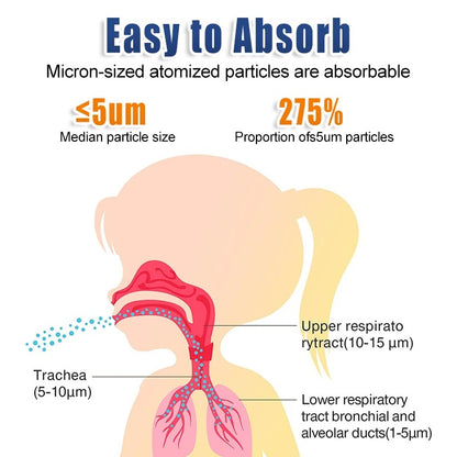 Portable ultrasonic nebulizer asthma and allergy device
