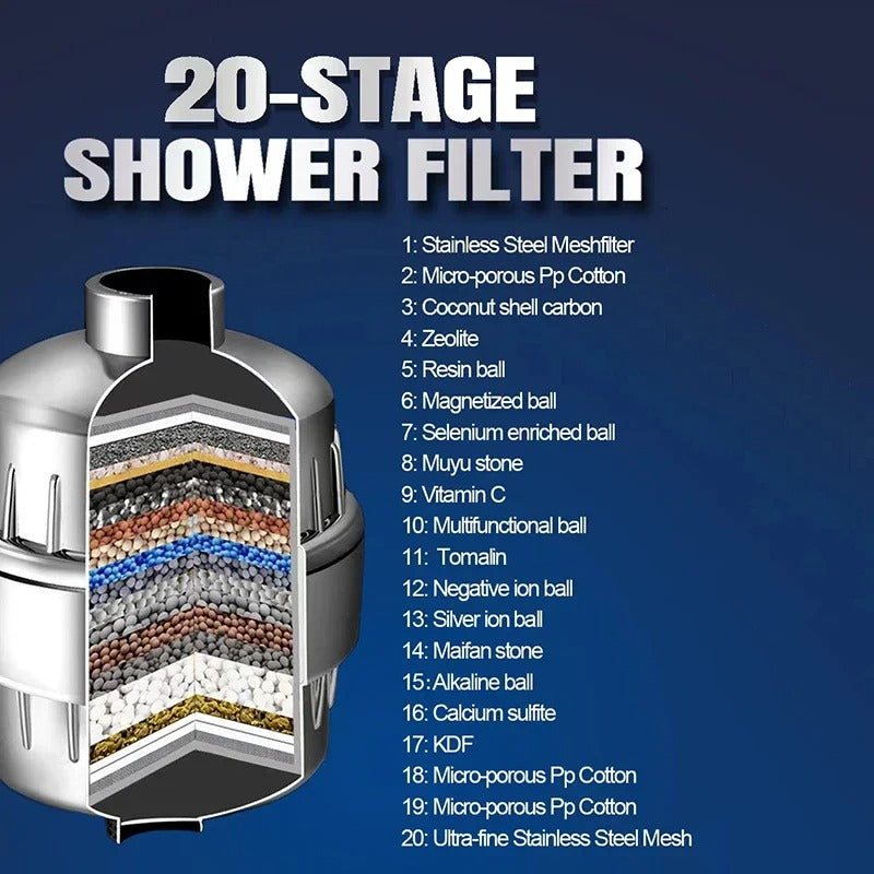 Shower water filter chlorine and hard water protection