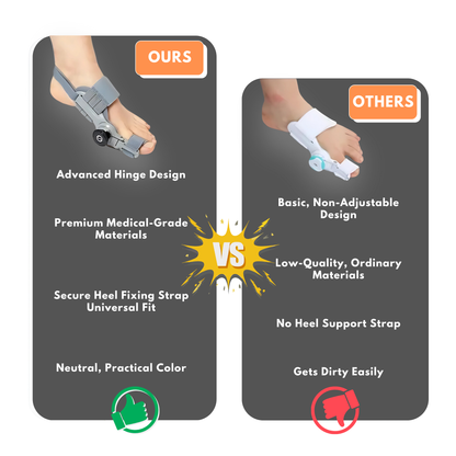 Adjustable orthopedic bunion corrector toe realignment splint