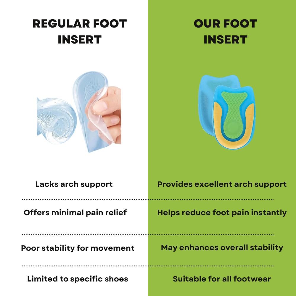 Foot gel orthotic inserts for natural walking comfort