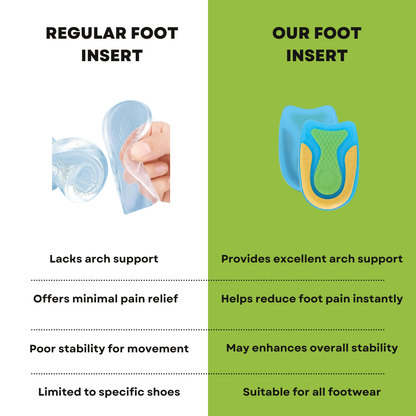 Foot gel orthotic inserts for natural walking comfort