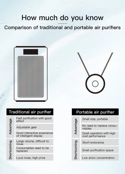 Wearable air purifier ionizer necklace allergy protection