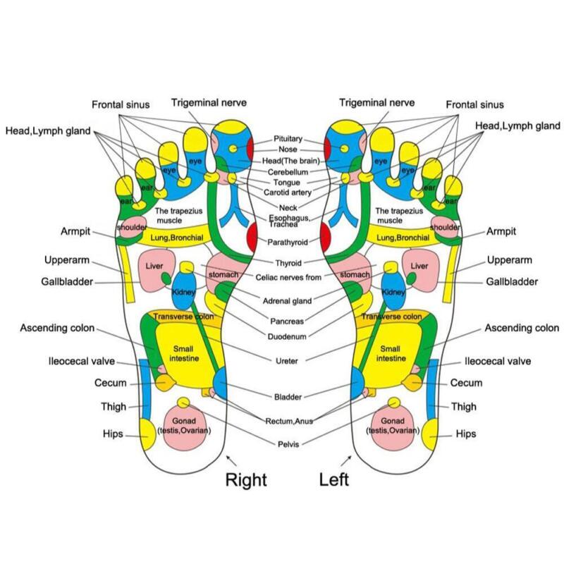 Stone-walk reflexology acupressure foot massage mat